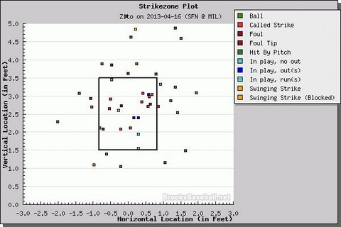 The yellow dot at the top of the chart is the pitch I alluded to earlier. 